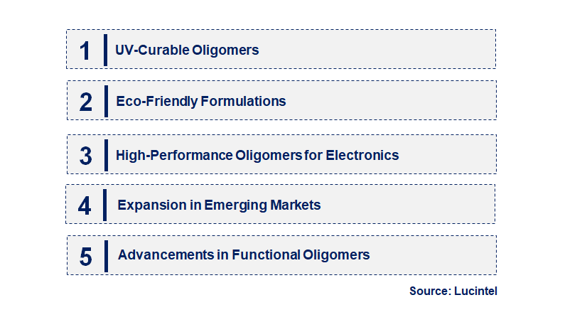 Emerging Trends in the Acrylate Oligomer Market